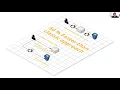 Upload Download faster with Direct-to-S3 access - Autodesk Forge Lightning Talk
