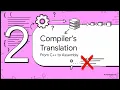 How a File Becomes an Executable Compilation Process Explained