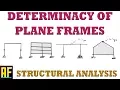 Static Determinacy Indeterminacy and Stability of a Plane Frame - Solved Examples
