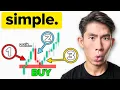 The 3 step Price Action Trading Strategy ONLY Top 5 use