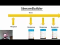 3 FutureBuilder and StreamBuilder