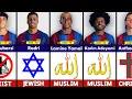 Religion of FC Barcelona Players 2026 Muslim Christian Others