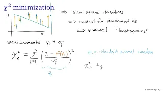 Curve fitting in Python with curve - fit