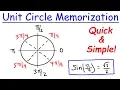 How To Remember The Unit Circle Fast