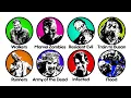 Download Lagu Fiction's Most Deadliest Zombies Explained in 11 Minutes