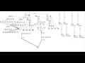 Digital Music Making - Pure Data Lesson 4