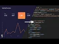 Design To Code Dark Themed Analytics Component With Chart js