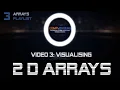 MONSTER ARRAYS 3 Visualising a 2 Dimensional Array