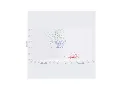 Animated 3D Scatterplot with Matplotlib and Imagemagick