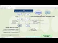 The Java Universal Framework