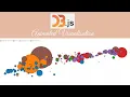 Animated Scatter Plot - Data Visualisation