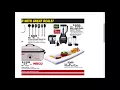 Menards SUPER weekly special deals AD coupon vol1