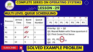 Multi-Level Queue Scheduling - CPU Scheduling Algorithm CPU Scheduling SOLVED EXAMPLE PROBLEM