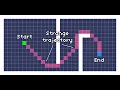Unity 2019 - EASY AI PATHFINDING ENGINE 2D AND 3D GAME