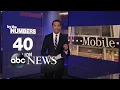 By the Numbers T-Mobile hack exposes data of over 40M customers