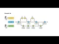 Tutorial Workgroup - model versioning and collaboration