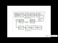 Pulse Code Modulation