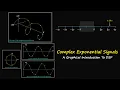 Discrete And Continuous Time Complex Exponential Signal a graphical introduction to DSP