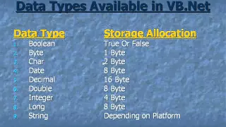 VB Net Tutorial Series Part 4 Data Types in VB NET
