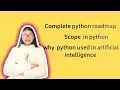 Day - 4 Complete python rodemafe how to used python in your feature