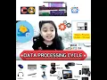 Data Processing Cycle IPOS - Input Process Output Storage