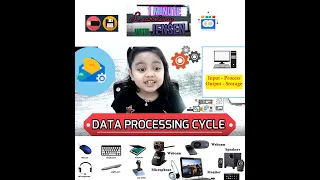 Data Processing Cycle IPOS - Input Process Output Storage