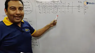 Simplex Method Problem 3 - Linear Programming Problems LPP