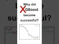XGBoost explained