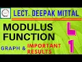 Modulus Function Lecture 1 Graph and Important Results