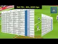 SmartBet Navigator Best football tips for Oct 4th to Oct 11th 2023 Football tips today