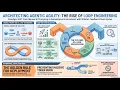 The Rise of Loop Engineering