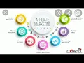 THE INTELLIGENT INVISTOR SUMMARY PART - 2