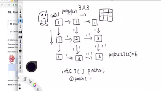 LeetCode Tutorial 62 Unique Paths