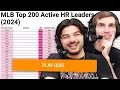 Can we name the Top 200 Active home run leaders in the MLB