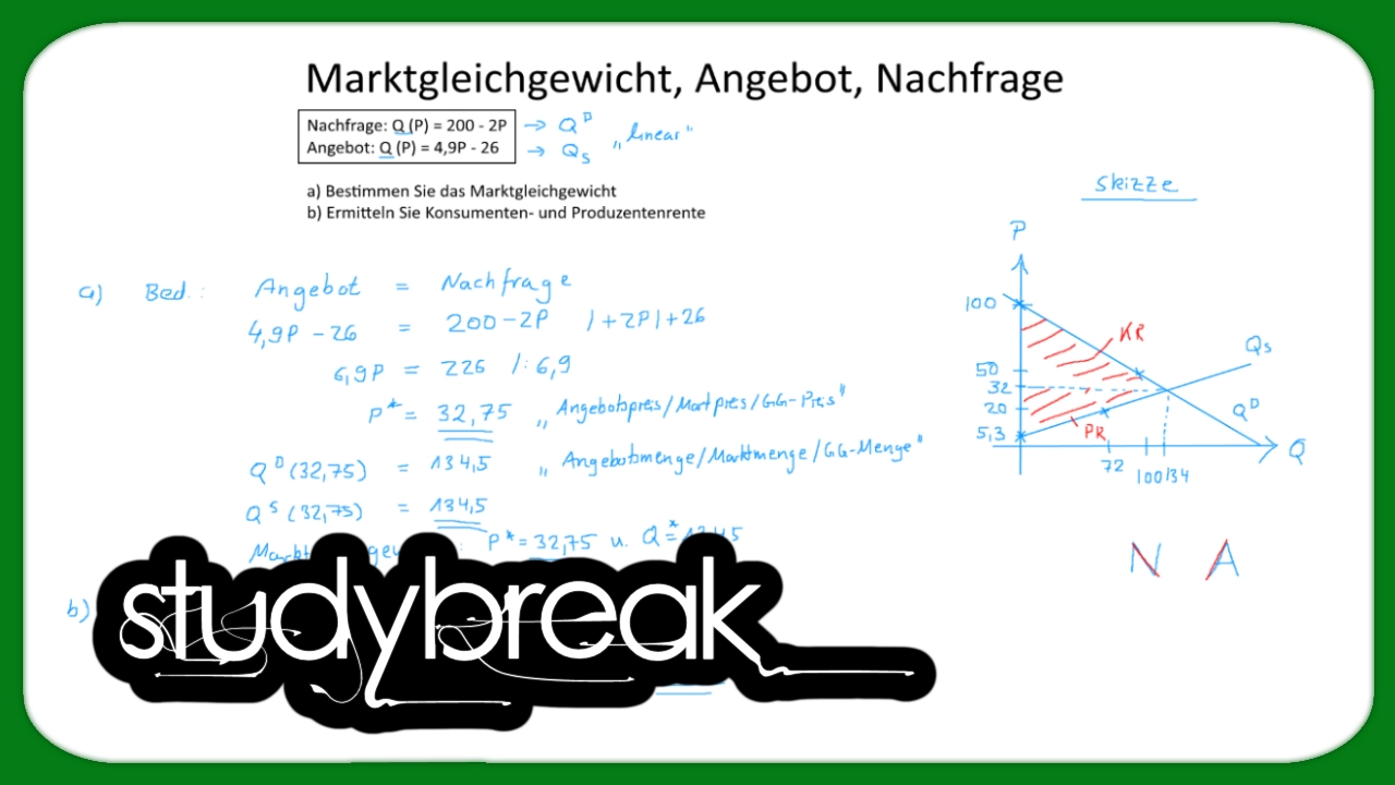 Marktgleichgewicht, Konsumentenrente, Produzentenrente | Mikroökonomie