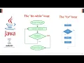 Mastering Java Loops A Comprehensive Guide to Do While and For Loops Hindi