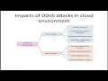 Towards a proactive system of DDoS attacks detection in the cloud
