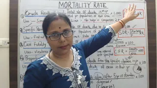 Mortality Rate mortalityrate