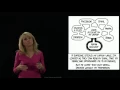 OWASP Top 10 A7 Missing Function Level Access Control and Cross-Site Request Forgery CSRF