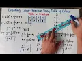 Graphing Linear Functions Using a Table of Values with Fractions Step by Step Guide Math 9
