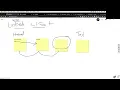 4 How to build a Linked List Get Node at Index Method