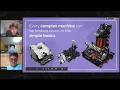 Coderina Lifelong Learning Skills Young Learners - Robotics and Engineering Week 4
