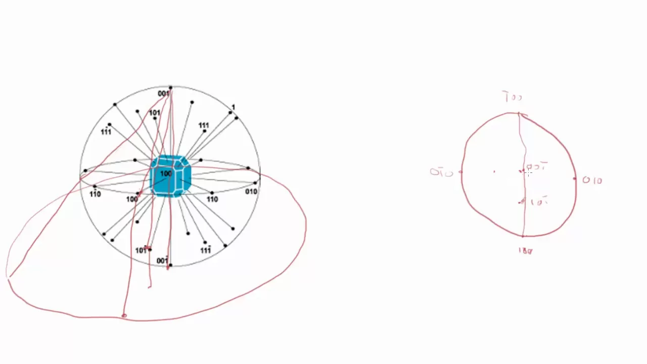 Stereographic Projections {Texas A&M: Structure of Materials}