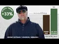 How Boone from NE saw a whopping 33 increase in alfalfa tonnage
