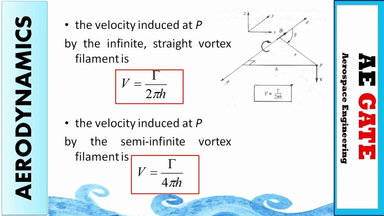 Lifting Theory || Elliptical Lift Line || Induced Drag || GATE Aerospace