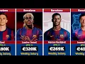 Barcelona 2025 Player s Weekly Salaries - Who s Earning The Most Rashford Lamine Yamal Roony