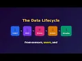 What is Data Explained in 75 Seconds Structured vs Unstructured Data Lifecycle