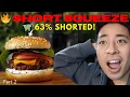 Lagu The Beyond Meat Short Squeeze Isn’t Over Yet…