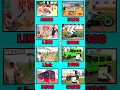 Download Lagu Giant Player + School + Tractor + All RGS TOOl Cheat code🥰 (Part 31) #shorts #viral #ibd3d