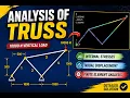 Analysis of Truss using Ansys
